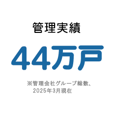 管理実績44万戸突破！※管理会社グループ総数、2022年3月現在