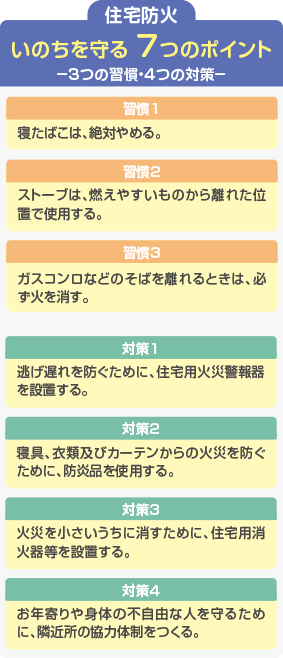 消防庁の「住宅防火いのちを守る7つのポイント」｜<?php echo $pageTtl?>
