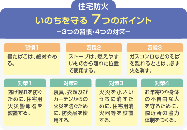 消防庁の「住宅防火いのちを守る7つのポイント」｜<?php echo $pageTtl?>