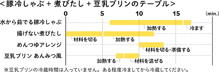 手軽につくれるものと合わせる