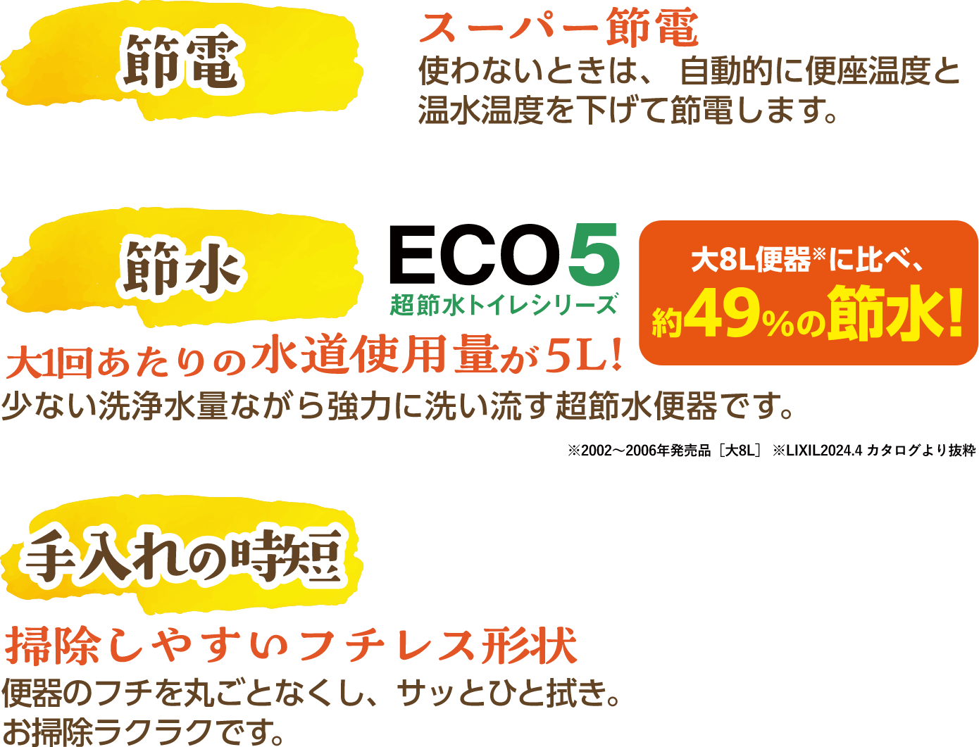 節電、節水、手入れの時短についての説明