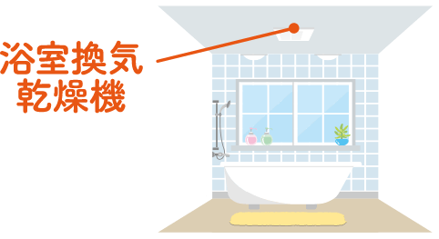 浴室換気乾燥機の場所を示すイラスト