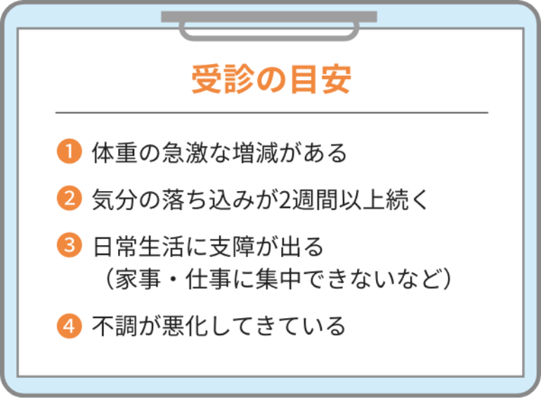 受診の目安：体重の急激な増減がある、気分の落ち込みが2週間以上続く、日常生活に支障が出る、不調が悪化してきている
