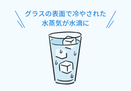 グラスの表面で冷やされた水蒸気が水滴に