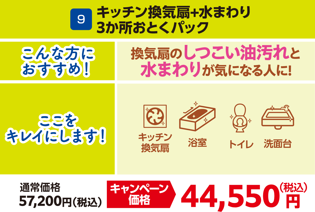 9 キッチン換気扇・水まわり3か所おとくパック 通常価格：57,200円（税込）、キャンペーン価格：44,550円（税込）