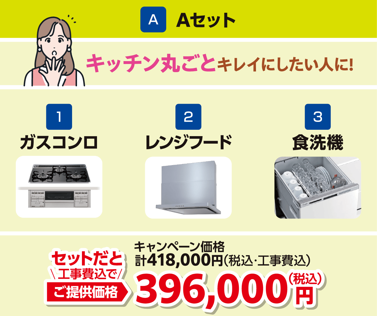 Aセット 1ガスコンロ 2レンジフード 3食洗機 キャンペーン価格：418,000円（税込・工事費込）、セットだと工事費込でご提供価格：396,000円（税込）