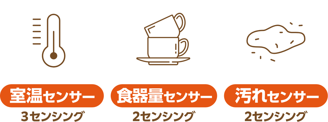 室温センサー・食器量センサー・汚れセンサー