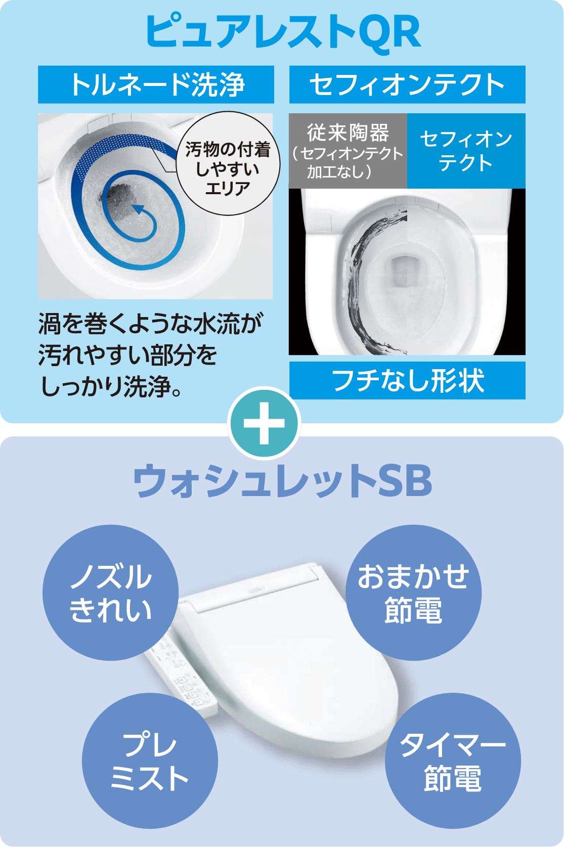 ピュアレストQR+ウォシュレットSB