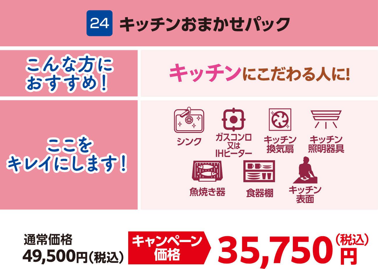 24キッチンおまかせパック 通常価格：49,500円（税込）、キャンペーン価格：35,750円（税込）