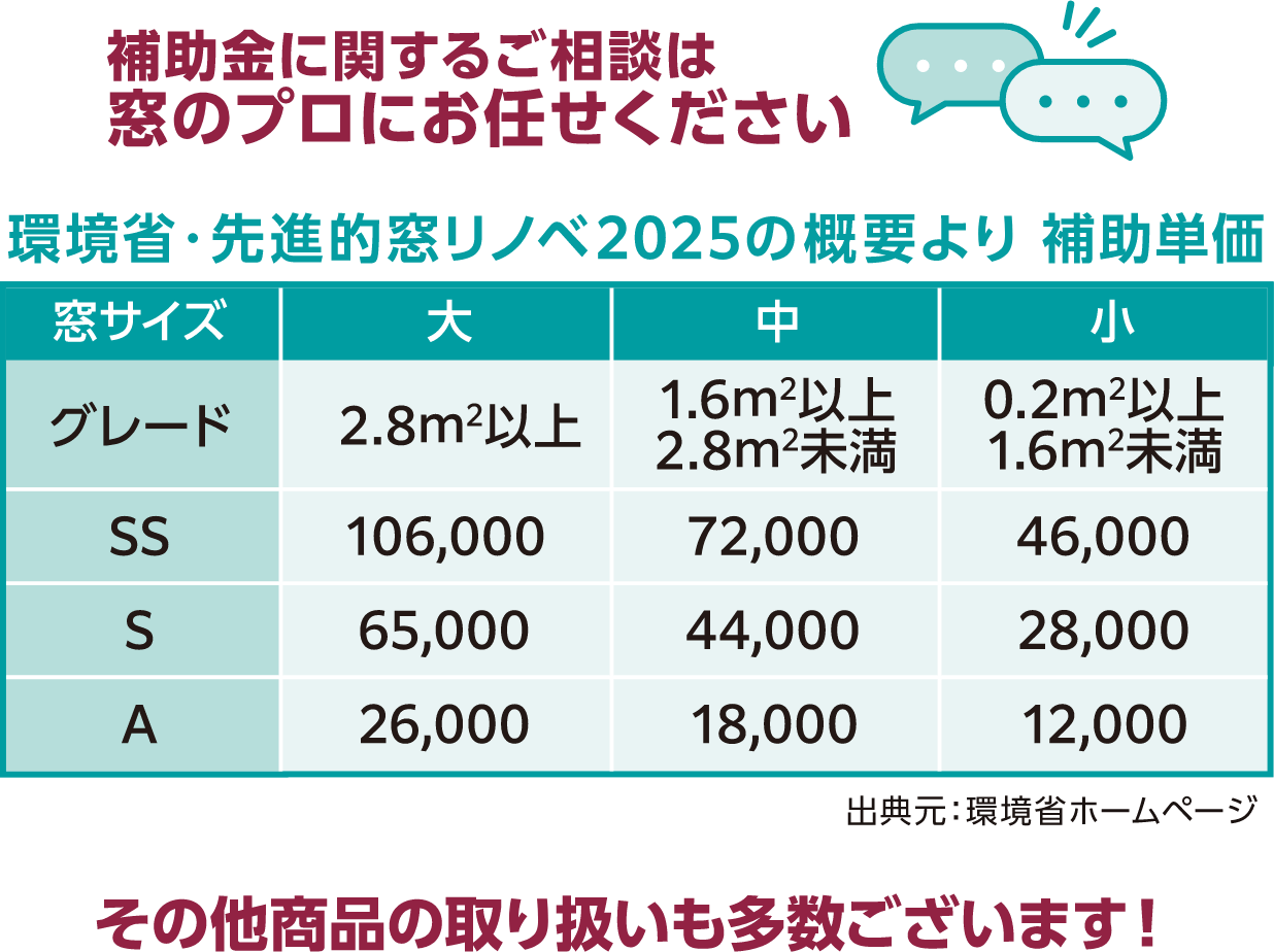 補助金に関するご相談は窓のプロにお任せください その他の商品の取扱いも多数ございます！