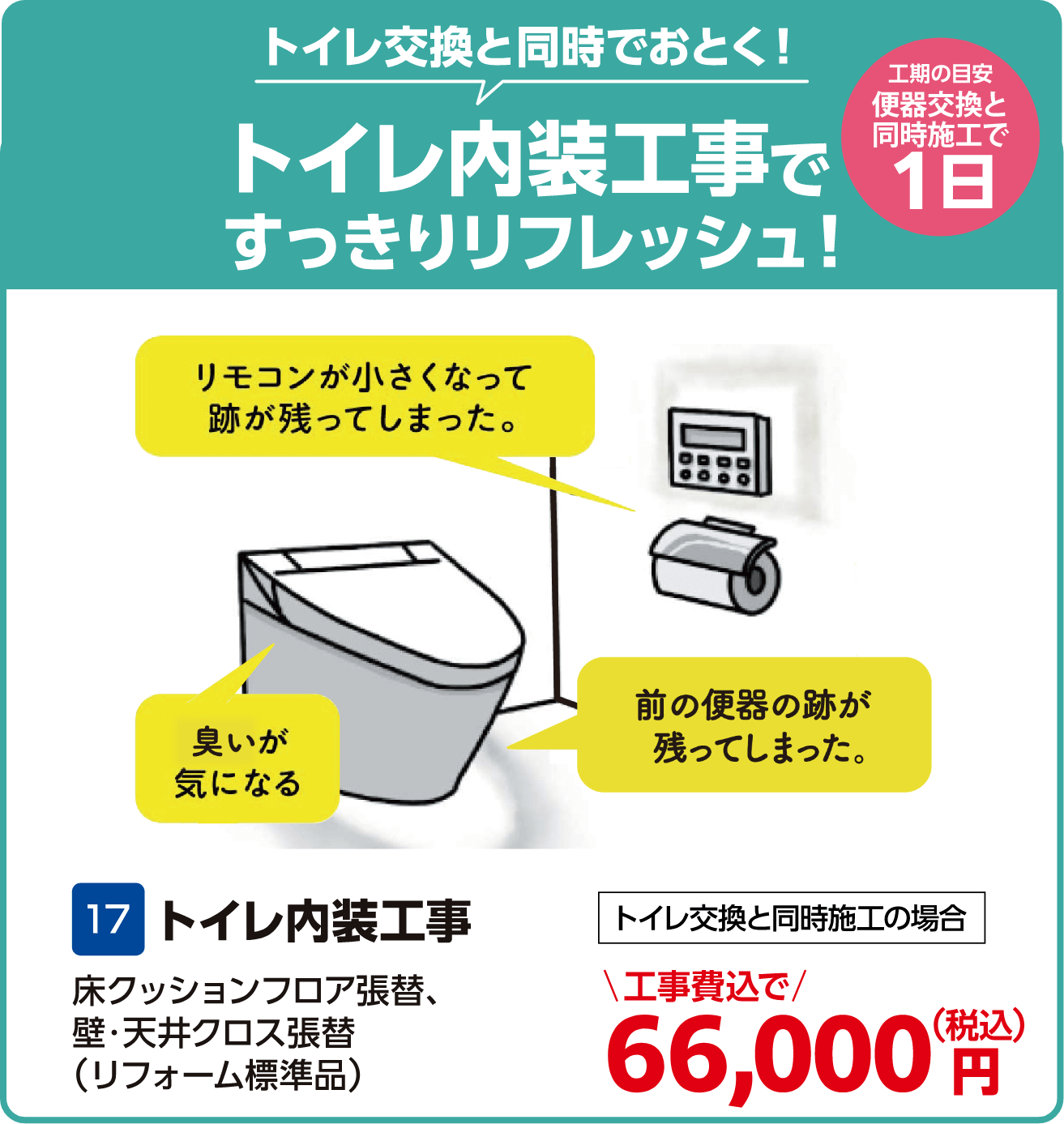 トイレ交換と同時でおとく！トイレ内装工事 工期の目安：便器交換と同時施工で1日 17 トイレ内装工事 床クッションフロア張替、壁・天井クロス張替（リフォーム標準品） トイレ交換と同時施工の場合：工事費込で66,000円（税込）