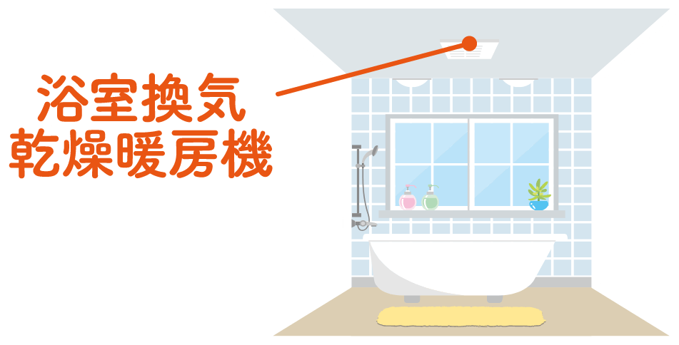 浴室換気乾燥暖房機の場所を表すイラスト