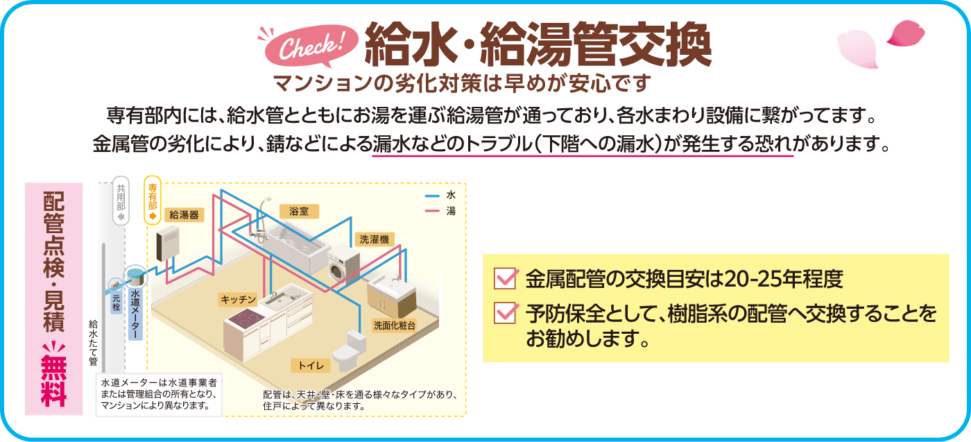 給水・給湯器交換 専有部内には、給水管とともにお湯を運ぶ給湯管が通っており、各水まわり設備に繋がってます。金属管の劣化により、錆などによる漏水などのトラブル（下階への漏水）が発生する恐れがあります。 金属配管の交換目安は20-25年程度・予防保全として、樹脂系の配管へ交換することをお勧めします。