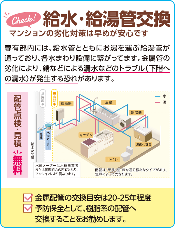 給水・給湯器交換 専有部内には、給水管とともにお湯を運ぶ給湯管が通っており、各水まわり設備に繋がってます。金属管の劣化により、錆などによる漏水などのトラブル（下階への漏水）が発生する恐れがあります。 金属配管の交換目安は20-25年程度・予防保全として、樹脂系の配管へ交換することをお勧めします。