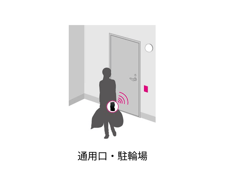 通用口や駐輪場をClavis Tebraキーで開けるイラスト