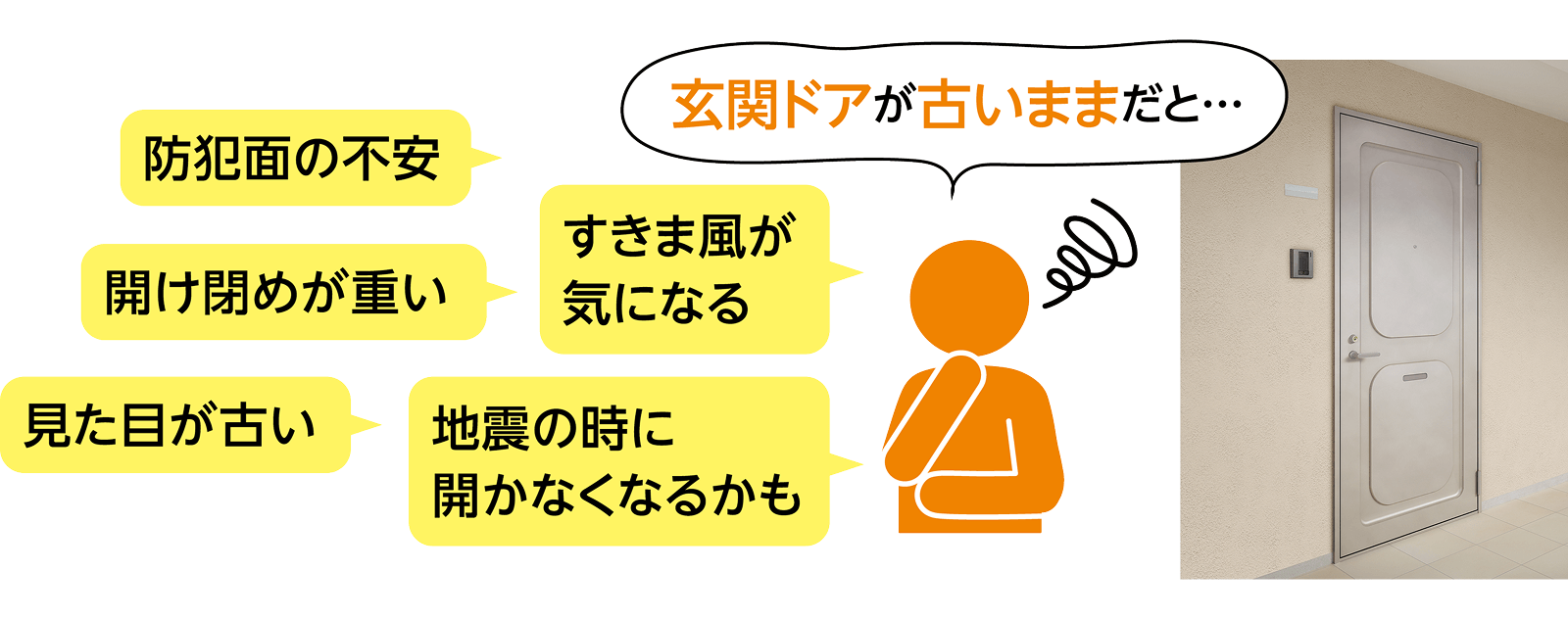 玄関ドアが古いままだと、防犯面の不安・開け閉めが重い・見た目が古い・すきま風が気になる・地震の時に開かなくなるかも