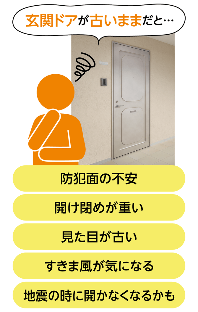 玄関ドアが古いままだと、防犯面の不安・開け閉めが重い・見た目が古い・すきま風が気になる・地震の時に開かなくなるかも