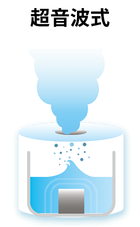 超音波式