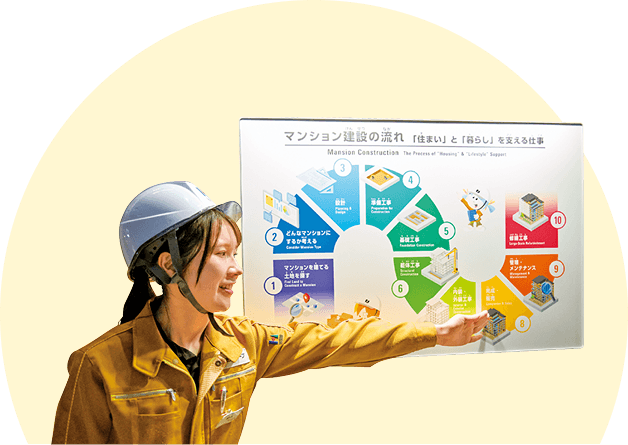 全体の流れのボードを指で示すMilkさん