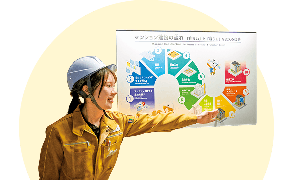 全体の流れのボードを指で示すMilkさん