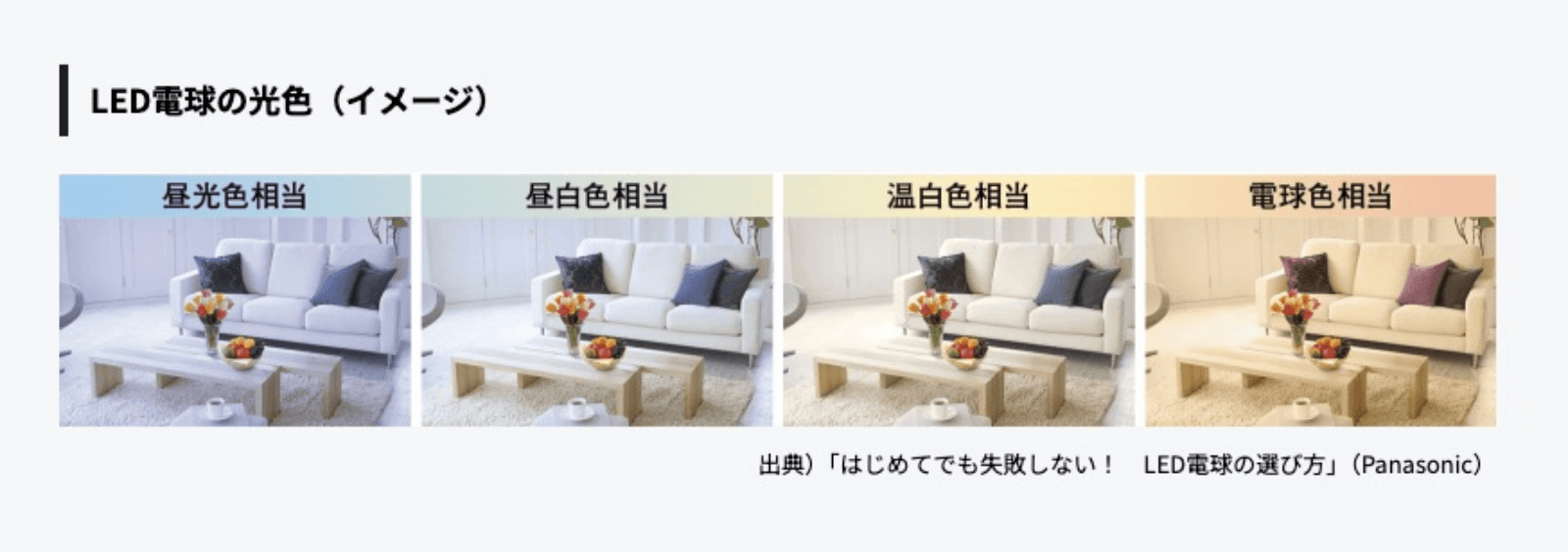 LED電球各光色のイメージ図