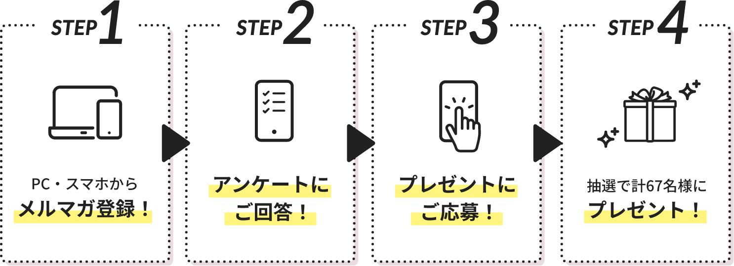 STEP1 PC・スマホからメルマガ登録！、STEP2 アンケートにご回答！、STEP3 プレゼントにご応募！、STEP4 抽選で計67名様にプレゼント！