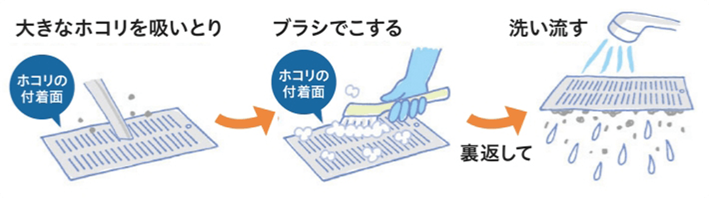 大きなホコリを吸い取り、ブラシでこすり、洗い流す手順のイラスト