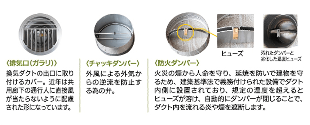 排気口(ガラリ)、チャッキダンパー、防火ダンパーの解説