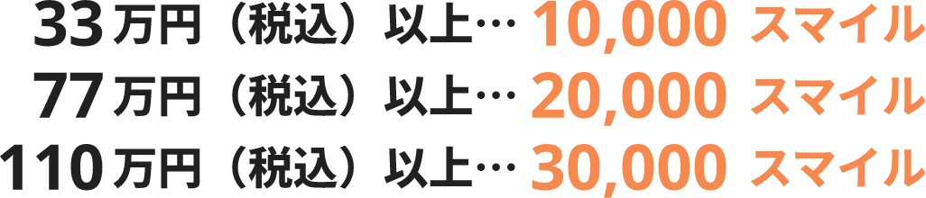 33万円（税込）以上：10,000スマイル、77万円（税込）以上：20,000スマイル、110万円（税込）以上：30,000スマイル
