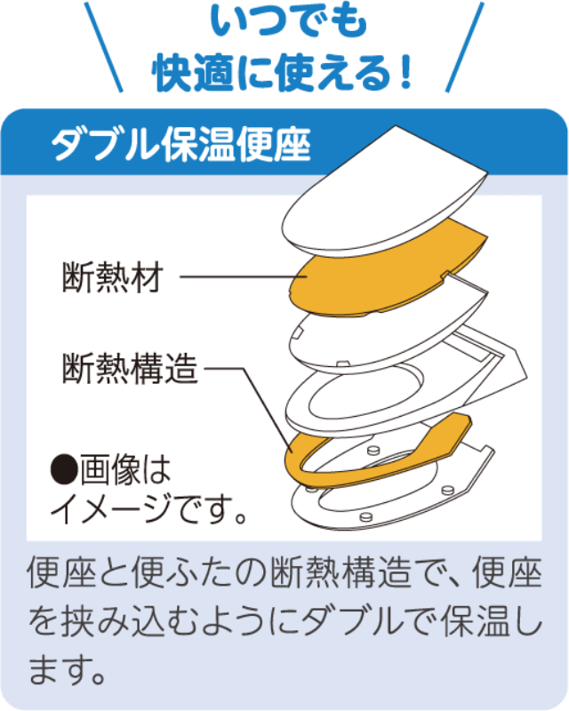 いつでも、快適に使える！ダブル保温便座