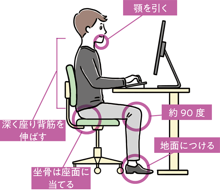 正しい座り姿勢のイラスト図