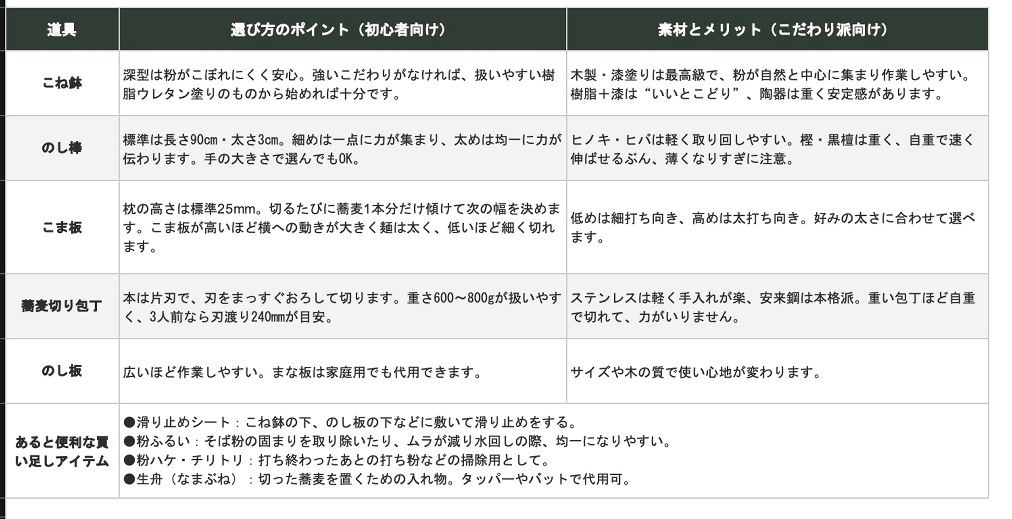 基本の道具5点の選び方のポイント(初心者向け)、素材とメリット(こだわり派向け)