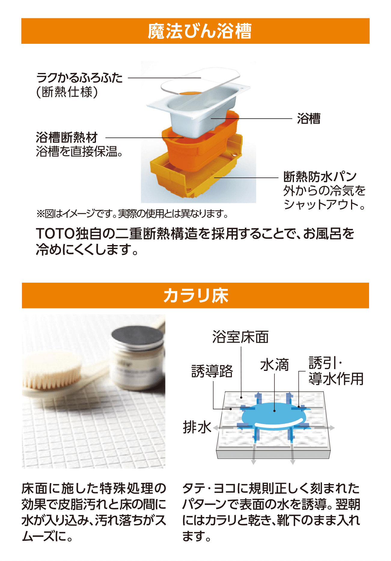 魔法びん浴槽・カラリ床の機能についての説明図