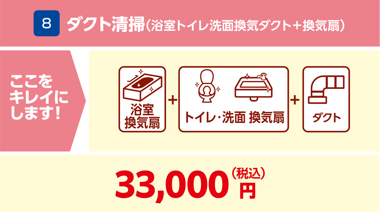 8 ダクト清掃(浴室トイレ洗面換気ダクト+換気扇) 33,000円(税込)