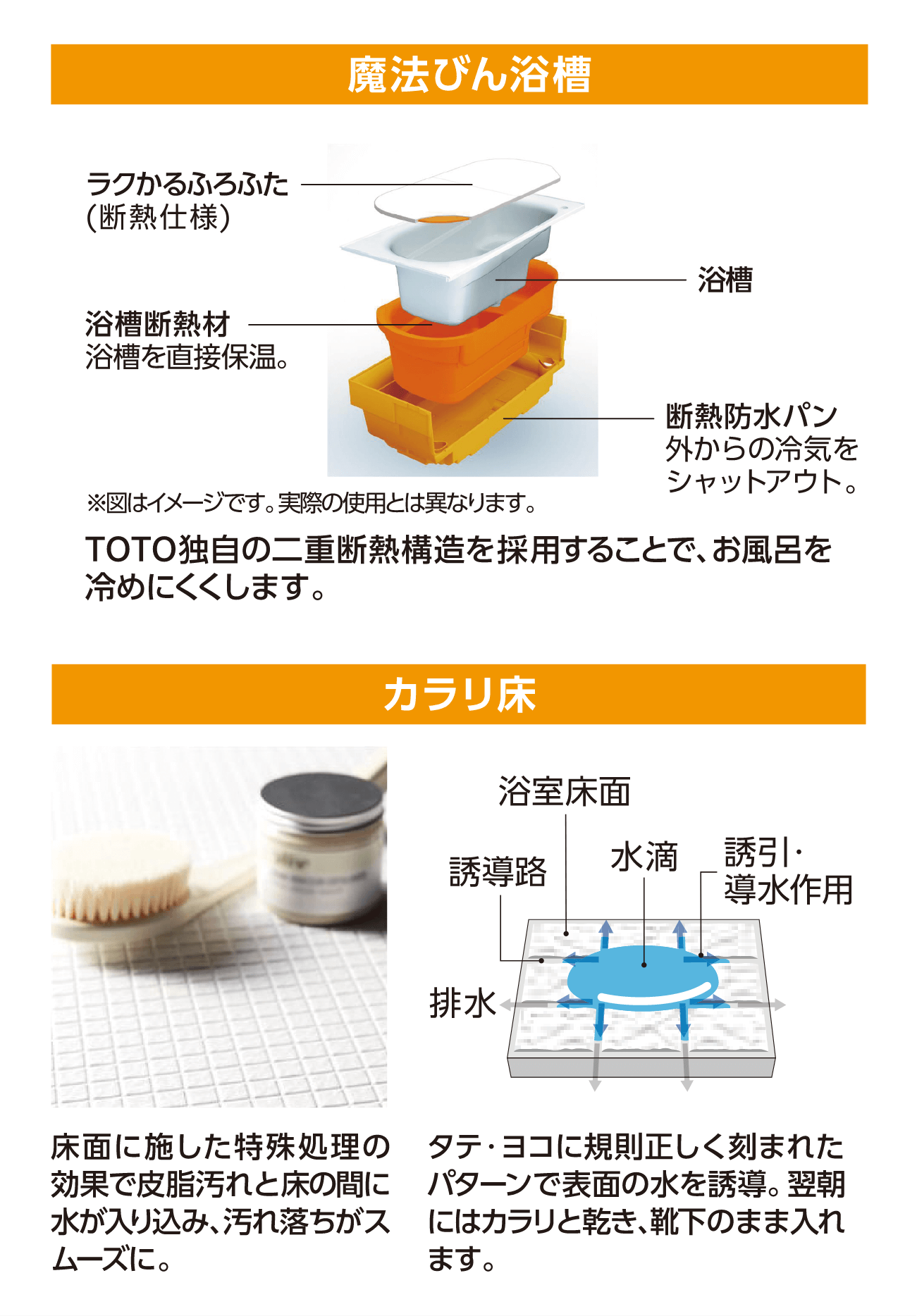 魔法びん浴槽とカラリ床についての機能図