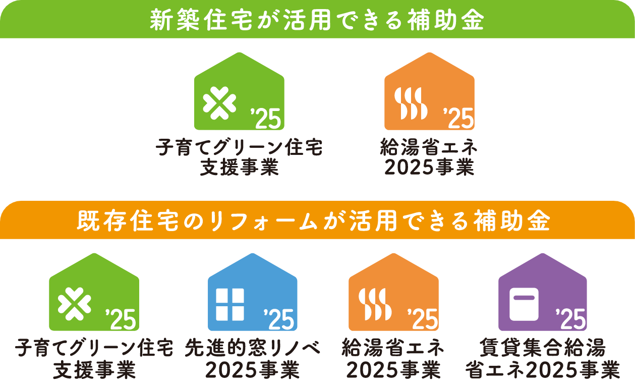 新築住宅が活用できる補助金:子育てグリーン住宅支援事業、給湯省エネ2025事業、既存住宅のリフォームが活用できる補助金:子育てグリーン住宅支援事業、先進的窓リノベ2025事業、給湯省エネ2025事業、賃貸集合給湯省エネ2025事業
