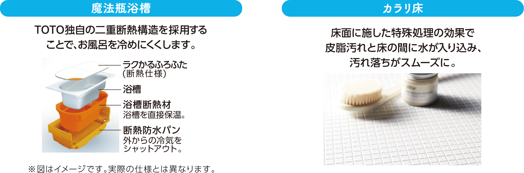 魔法瓶浴槽：TOTO独自の二重断熱構造を採用することで、お風呂を冷めにくくします。カラリ床：床面に施した特殊処理の効果で皮脂汚れと床の間に水が入り込み、汚れ落ちがスムーズに。