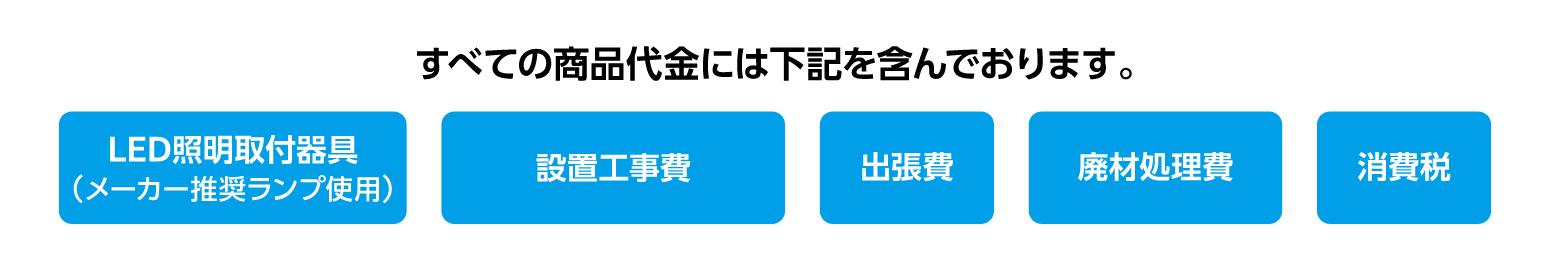 すべての商品代金には下記を含んでおります:LED照明取付器具、設置工事費、出張費、廃材処理費、消費税