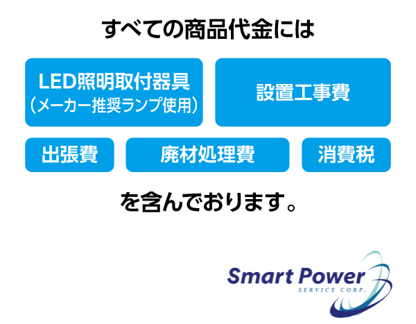 すべての商品代金には下記を含んでおります:LED照明取付器具、設置工事費、出張費、廃材処理費、消費税