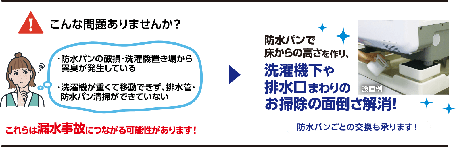 こんな問題ありませんか? 防水パンの破損・洗濯機置き場から異臭が発生している、洗濯機置き場が重くて移動できず排水管・防水パン清掃ができない