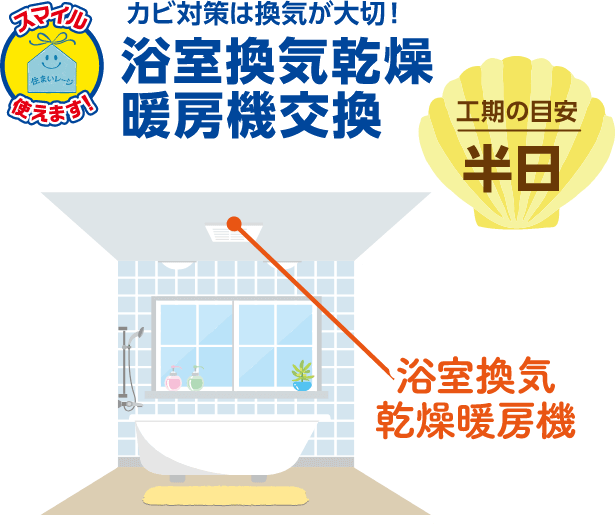 カビ対策は換気が大切!浴室換気乾燥暖房機交換