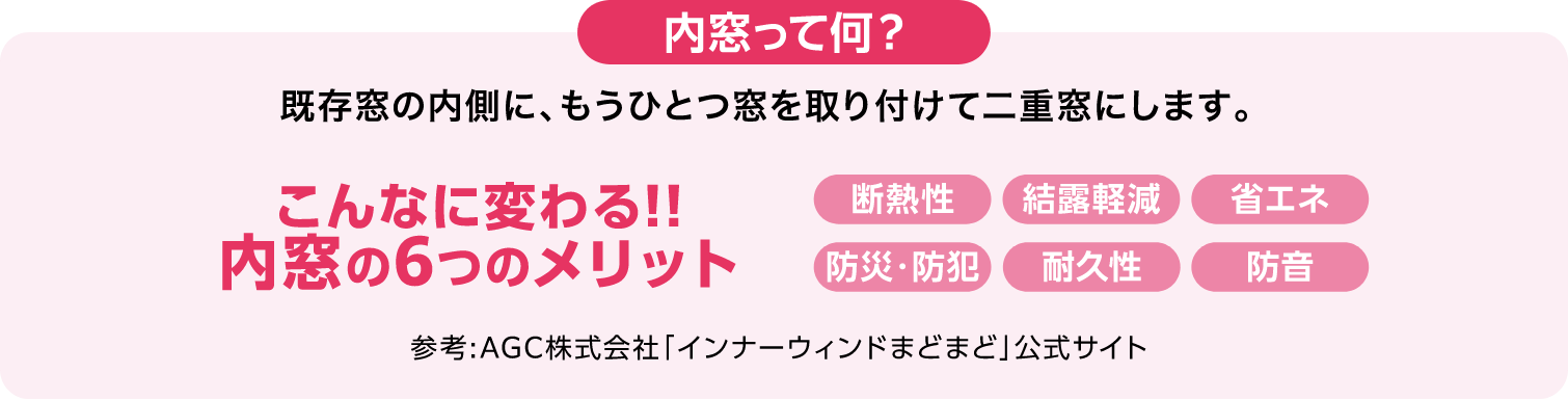 内窓って何？既存窓の内側に、もうひとつ窓を取り付けて二重窓にします。