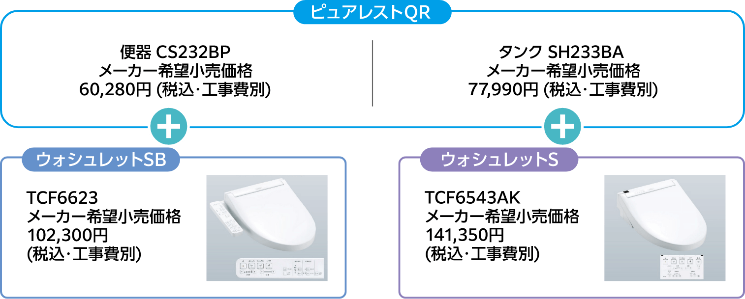 ピュアレストQRとウォシュレットSB・ウォシュレットSの組み合わせ