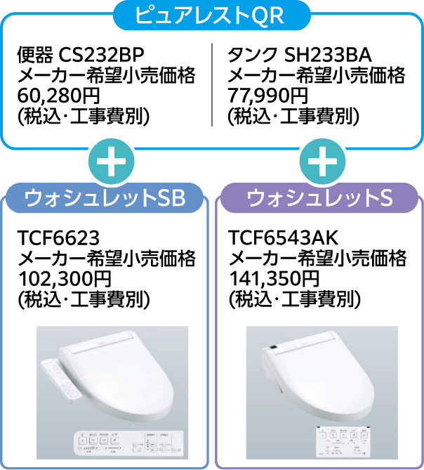 ピュアレストQRとウォシュレットSB・ウォシュレットSの組み合わせ