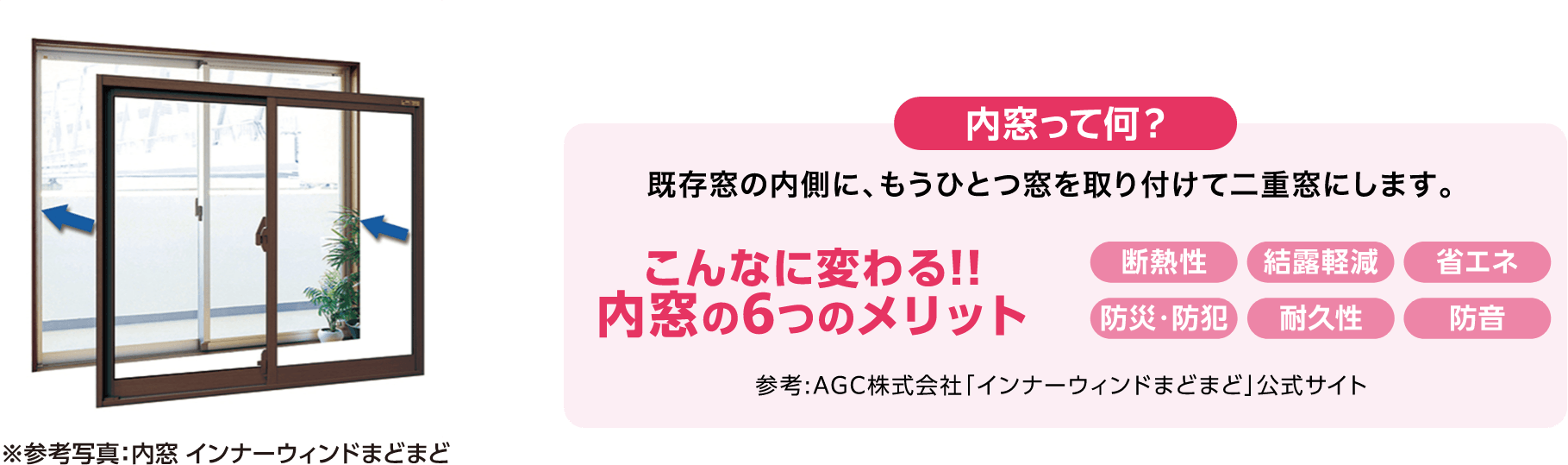 内窓って何？既存窓の内側にもうひとつ窓を取り付けて二重窓にします。