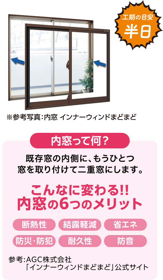 内窓って何？既存窓の内側にもうひとつ窓を取り付けて二重窓にします。