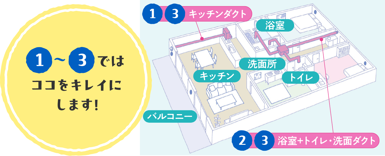 1~3ではここをきれいにします!