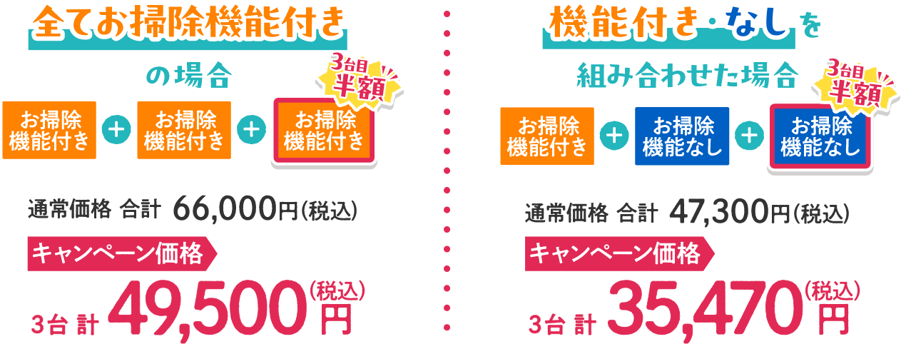 全てお掃除機能付きの場合 通常価格：合計 66,000円（税込）、キャンペーン価格：3台 計 49,500円（税込）・機能付き/なしを組み合わせた場合 通常価格：合計 47,300円（税込）、キャンペーン価格：3台 計 35,470円（税込）