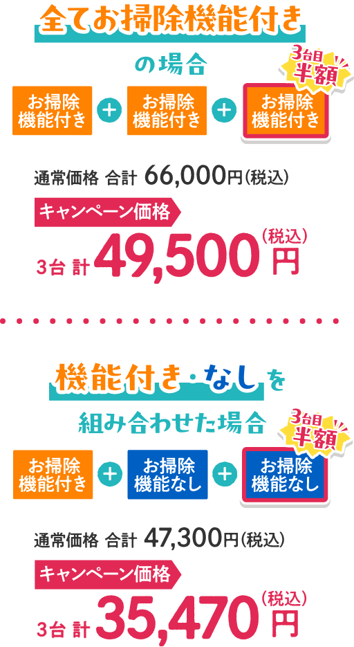 全てお掃除機能付きの場合 通常価格：合計 66,000円（税込）、キャンペーン価格：3台 計 49,500円（税込）・機能付き/なしを組み合わせた場合 通常価格：合計 47,300円（税込）、キャンペーン価格：3台 計 35,470円（税込）