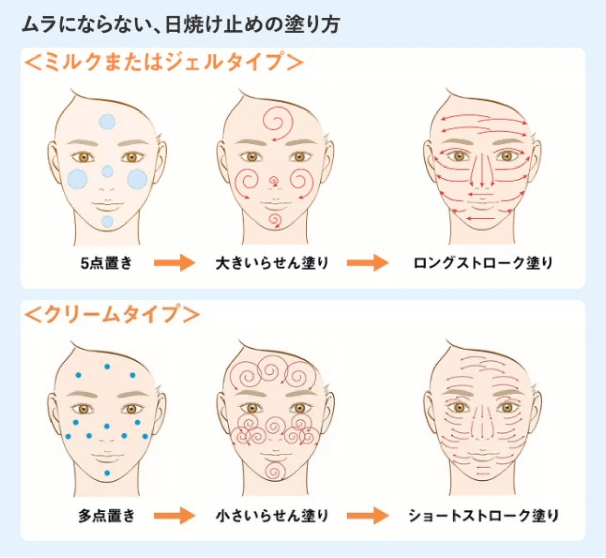 ムラにならない、日焼け止めの塗り方